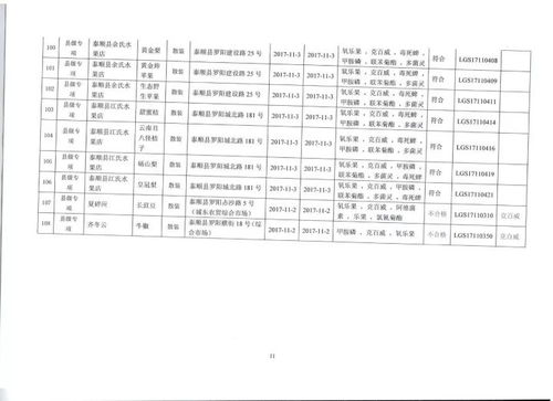 泰順2家店食品抽檢不合格被曝光，食品流通環(huán)節(jié)再敲警鐘